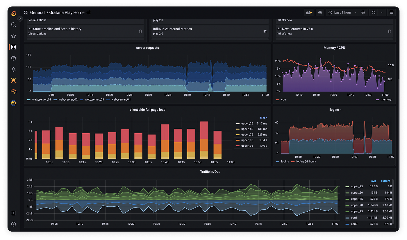 Data Acquisition (SCADA) systems